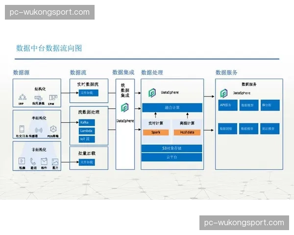 多平台一键同步发布功能成为中台标配